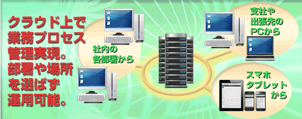 クラウド上で業務プロセス管理実現